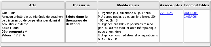 Capture acte en CCAM