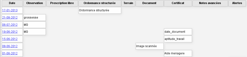 capture tableau des actes
